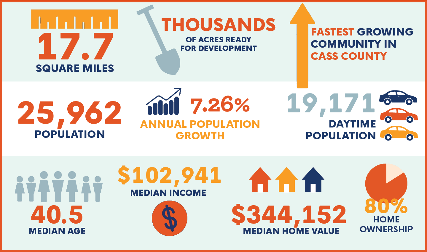 why-raymore-infographic-wide - Copy